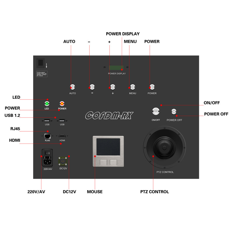 4 Channels COFDM HD Video Transmitter Outdoor Wireless AV Receiver