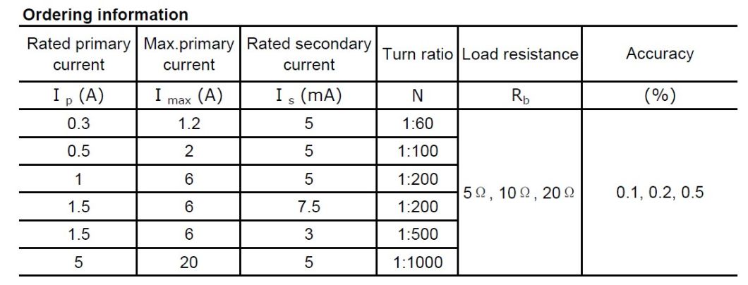 1: 1000 0.1 Class Current Transformer (NRC08)