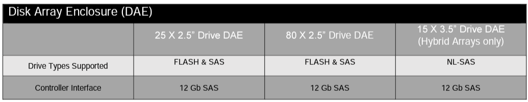 Dell EMC Unity XT 880 Arrays The Ultimate Solution for Performance and Efficiency