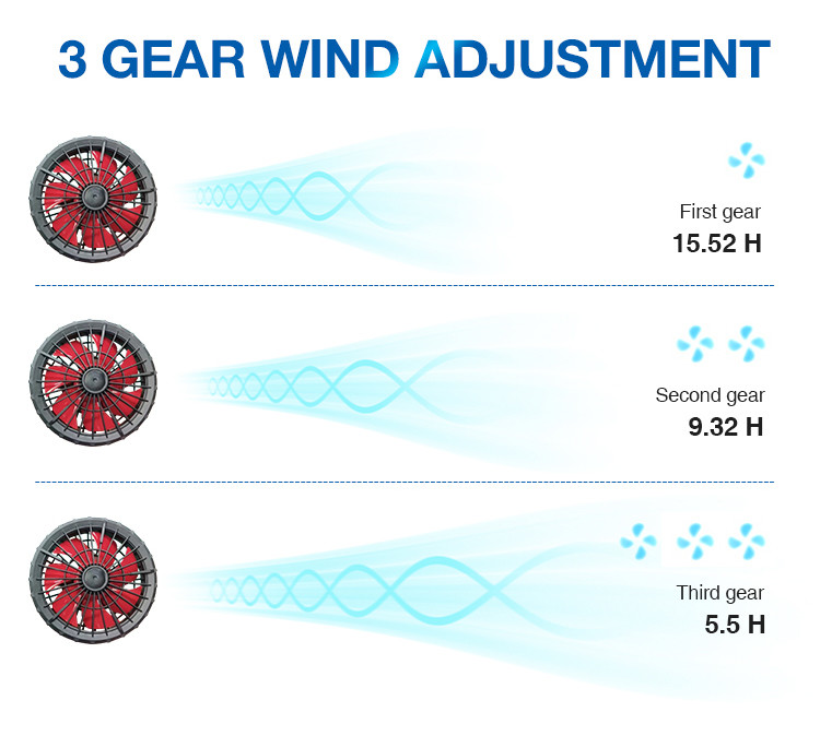 Outer Diameter 105mm 7 Rotary Vane Jacket Cooling Fan For Clothes Outdoor