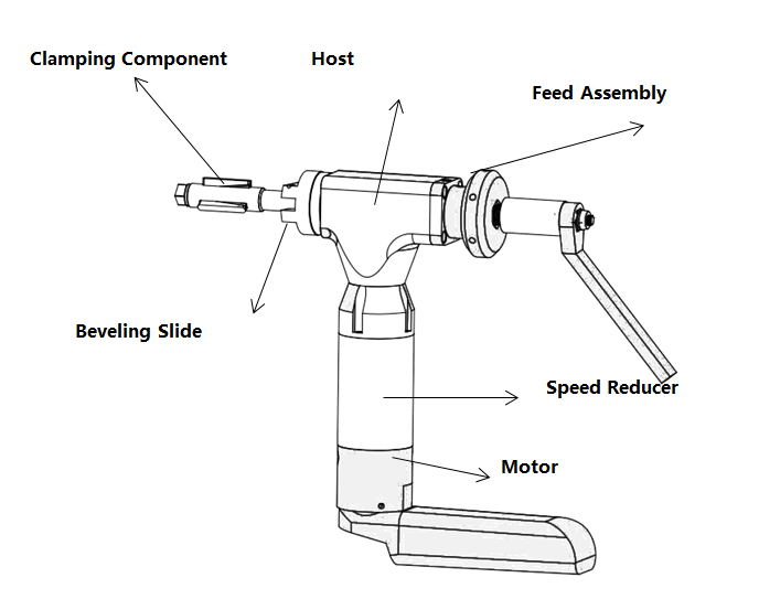 Customizable Angle Electric Portable Pipe Beveling Machine Pipe Beveling Equipment