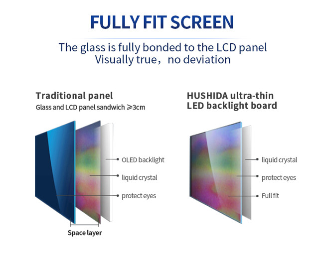 110in Interactive Board For Teaching 32768×32768 Touch Screen Board For Schools