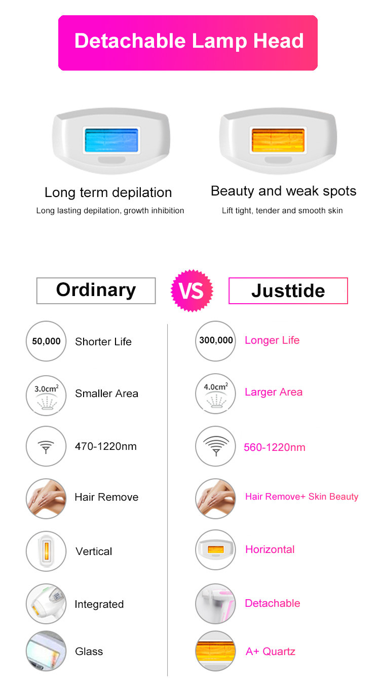 Detachable 0.4kg 5 Levels 36W Quartz Lamp IPL Hair Removal Epilator
