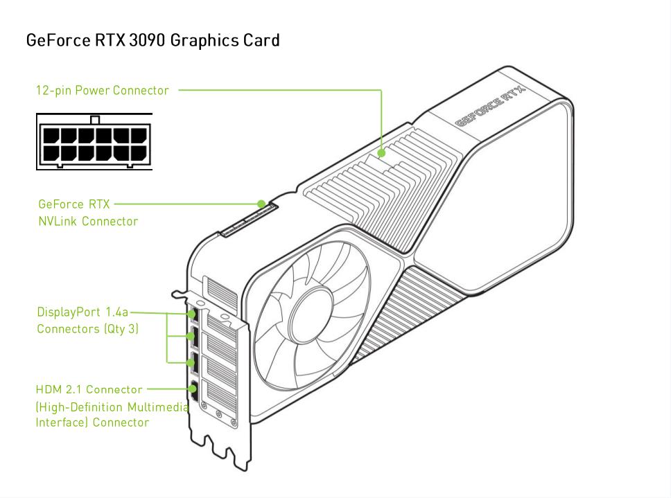 RTX3090 N VIDIA RTX 24GB video card gpu gaming Graphics Cards RTX3090