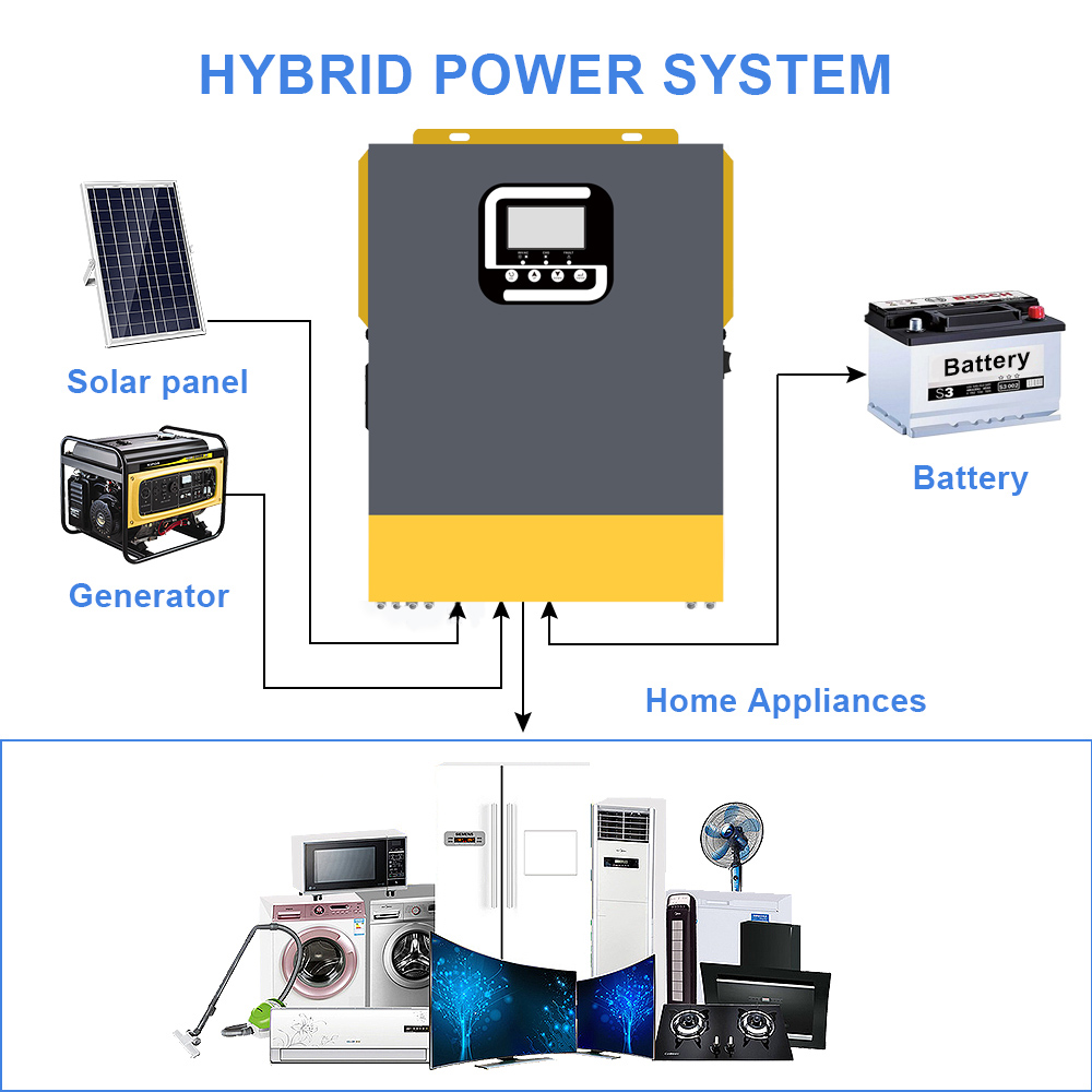 24VDC 220/230VAC Pure Sine Wave Solar Inverter 1.5kw Double MPPT Solar Inverter 1.5kva