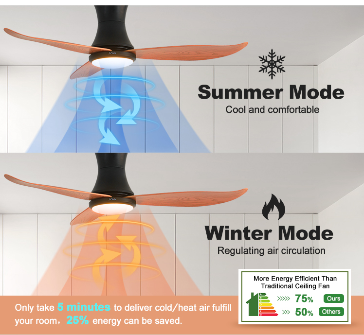 OEM Low Profile Ceiling Fan with Light and Remote Control 1stshine LED Smart Control