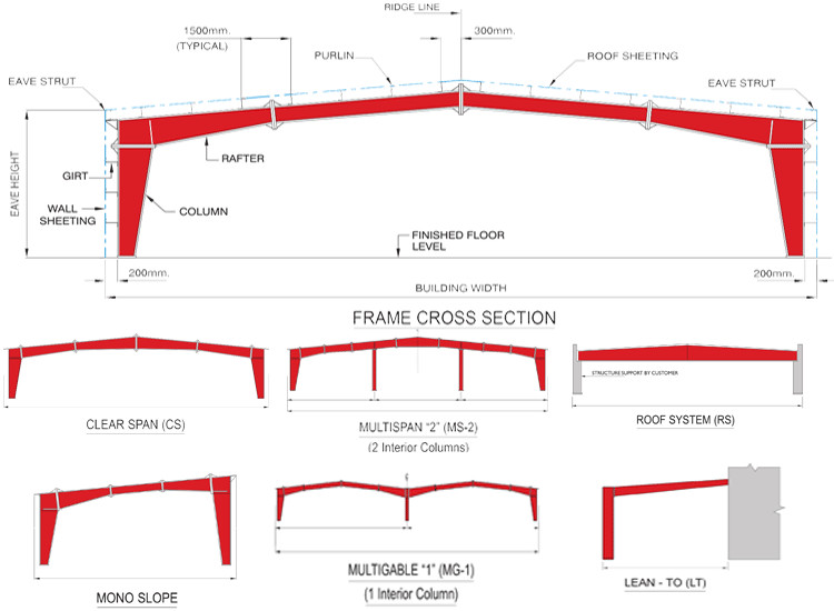 Q345B Workshop Steel Buildings Fabricate Steel Frame Structure Buildings