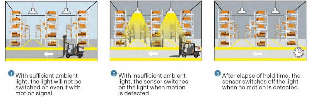 ATEX Lighting Accessories IP66 Explosion Proof Sensor