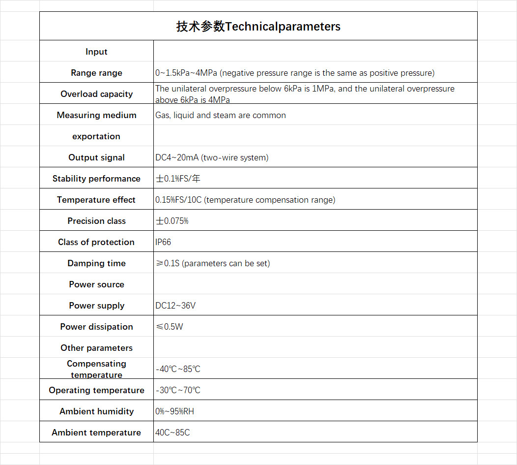 MC110A series Differential Pressure Transducer Sensor monocrystalline silicon