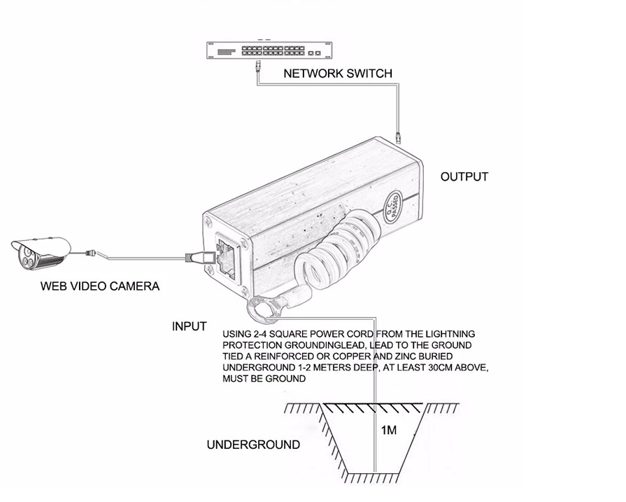 6V Signal Surge Protection Device