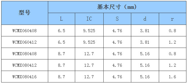 Hole Processing CNC Turning Inserts Multi Size Various Color Customized