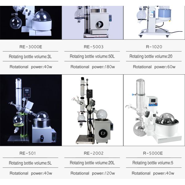 Most Advanced Chemical Distillation Equipment 10L With Chiller