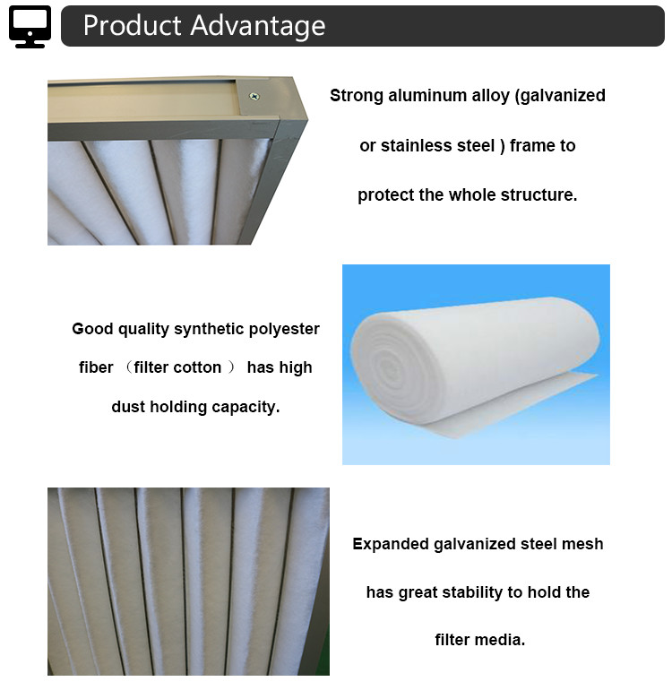 Ahu Panel Type Ventilation Synthetic Fiber Pleated Pre Filter