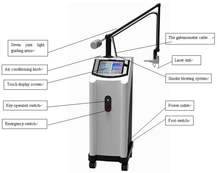 Professional fractional co2 laser Wrinkle Removal medical laser system machines