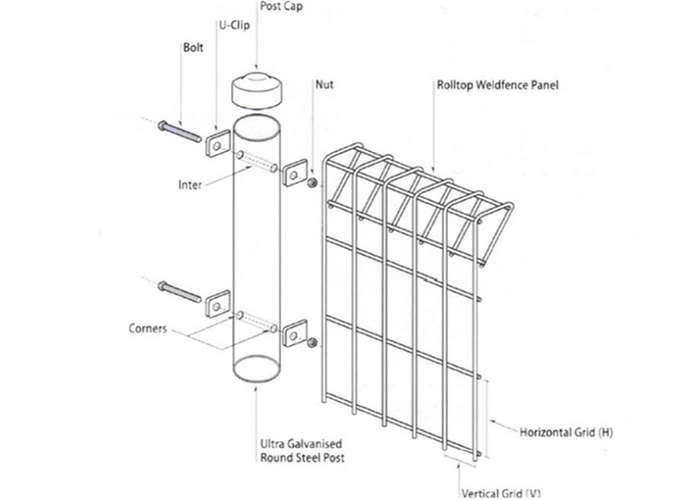 50x150mm roll top weld mesh fence panels