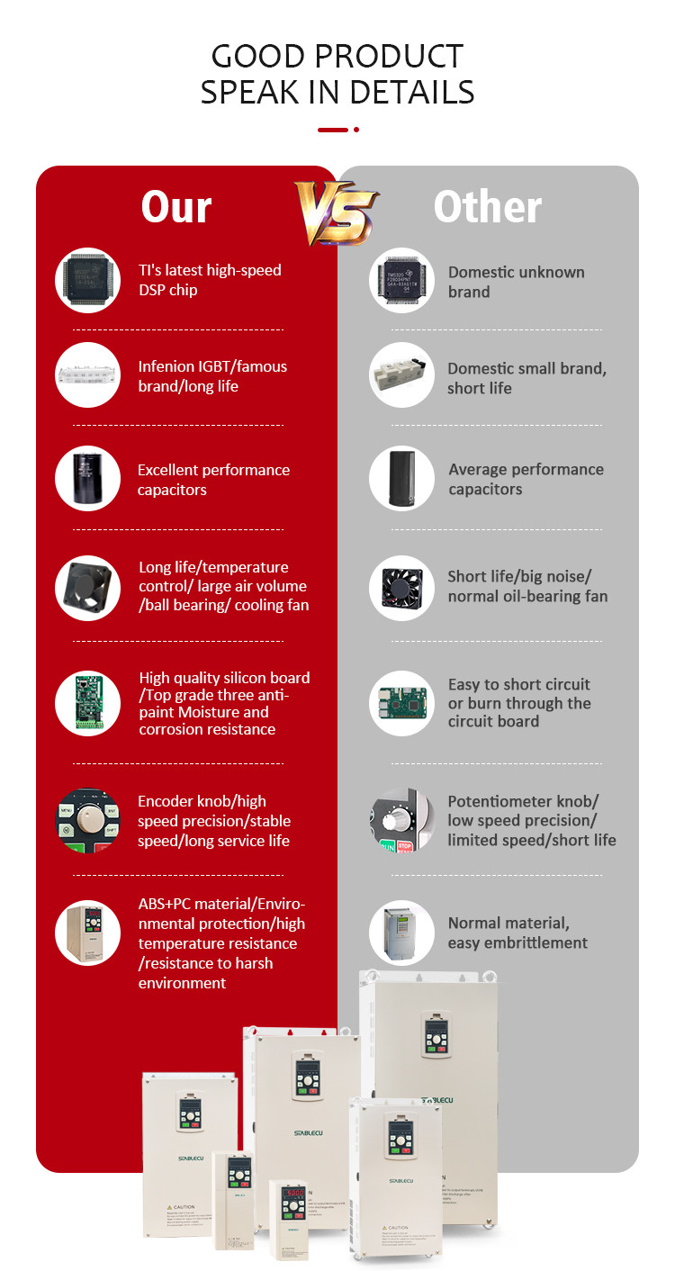 VFD AC Motor Speed Control Inverter Energy Saving