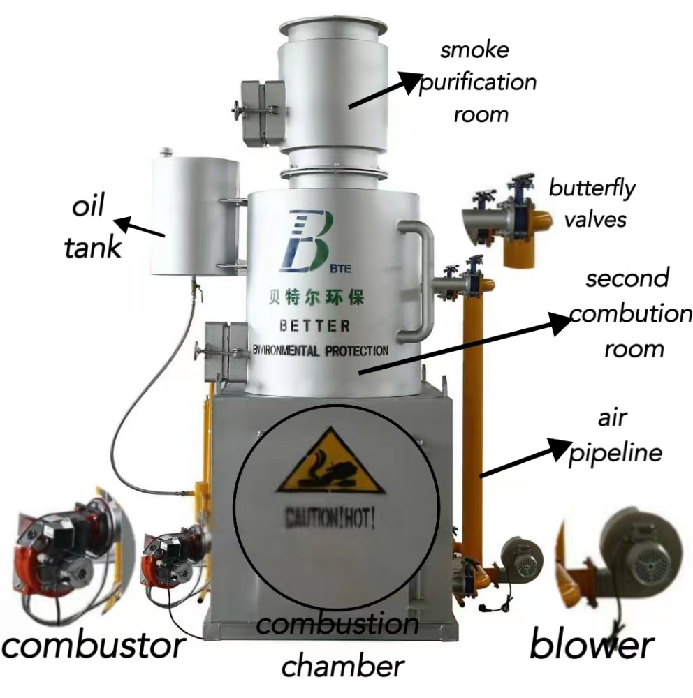 Smokeless and Environmentally Friendly Animal Incinerator for Recycling Hospital Waste