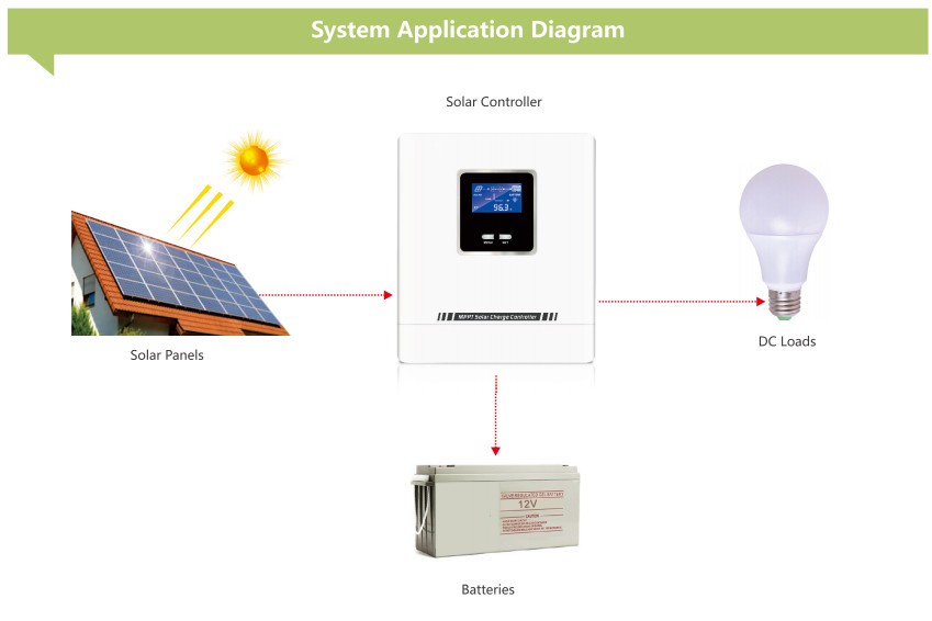 60A 48V Solar Charge Regulator MPPT Solar Panel Charge Controller