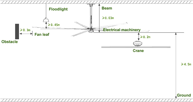Large  Industrial Ceiling Fans