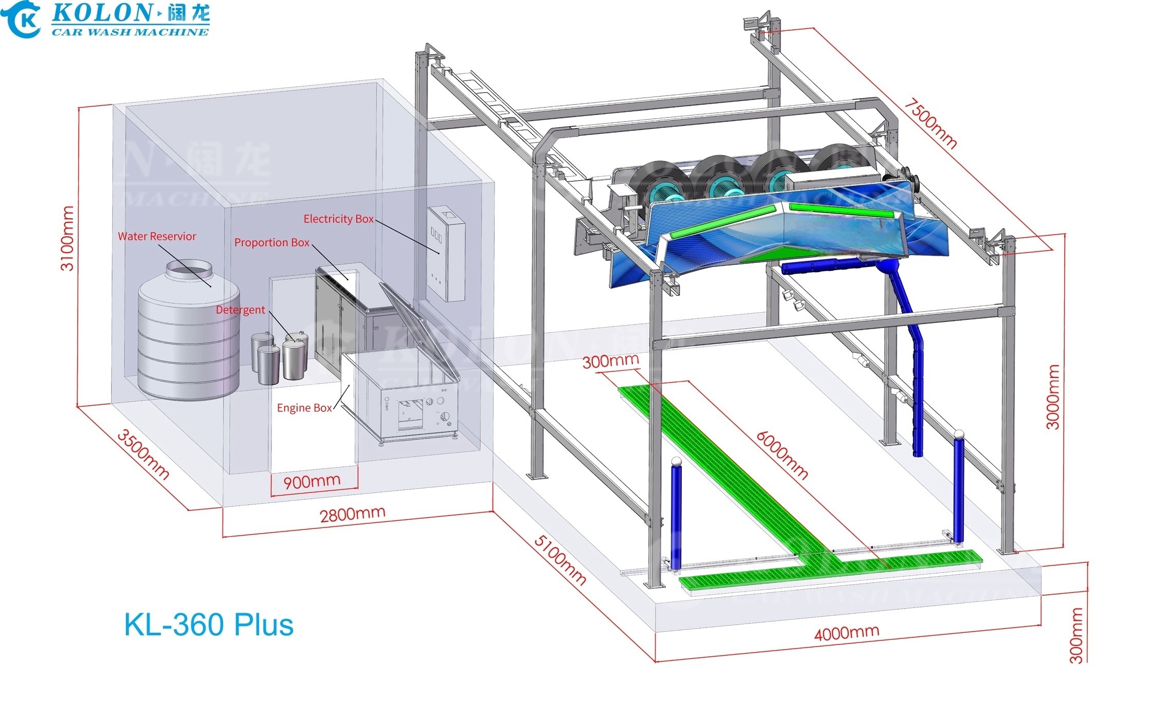 Automatic touch-free Car Wash Machine Equipment KL-360 PLUS 22kw Water Pump 22kw Fan