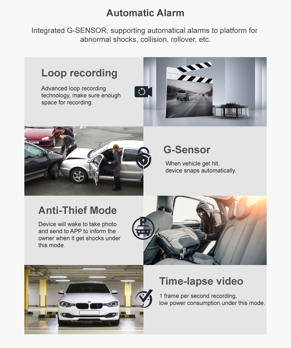 Outlet Car Black Box With Performance H.265 Video Compression Format MicroSD Media Type