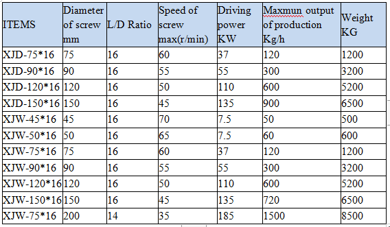 Cold Feed XJ-200 Rubber Extruder Machine The Best Choice for Rubber Tread Production