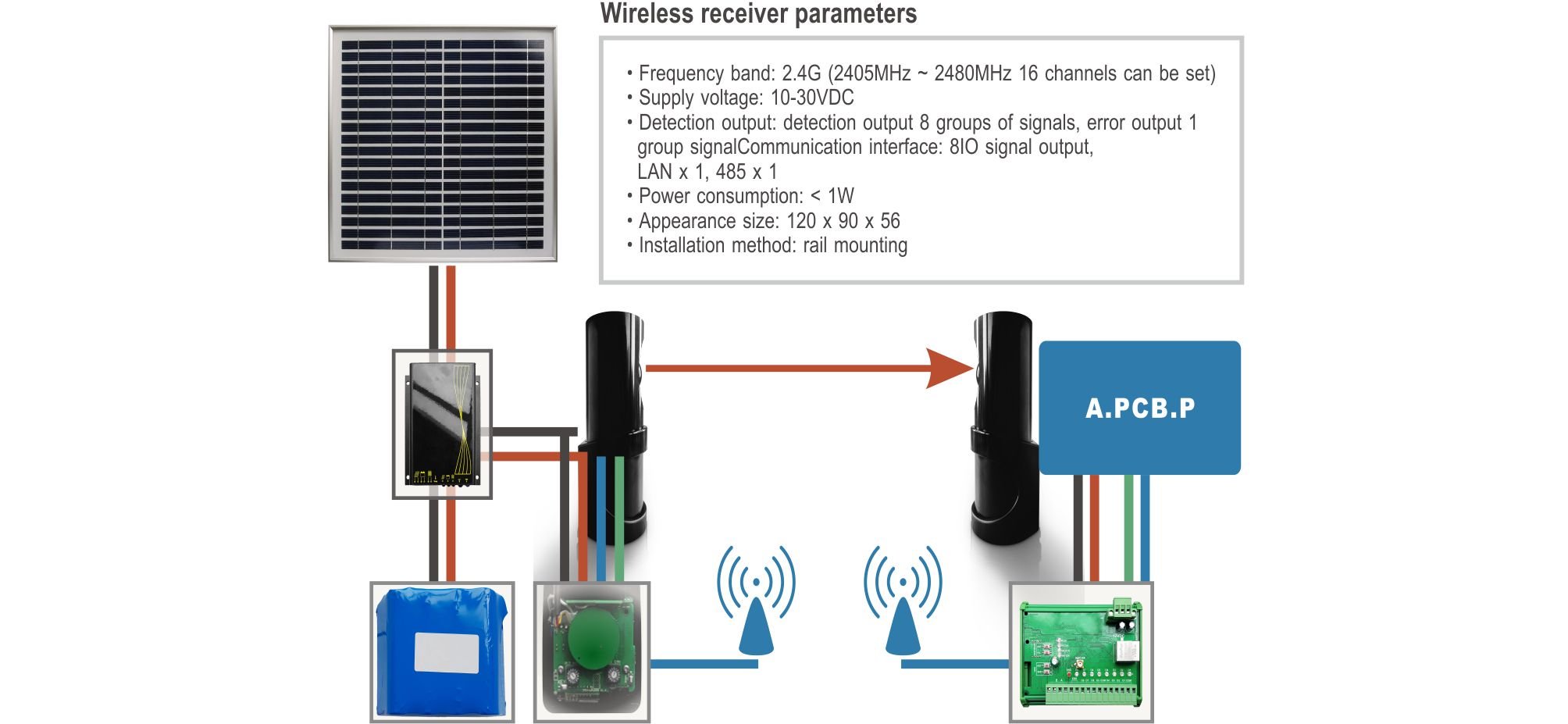 infrared photocell sensor