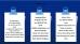 LonRise Equipment Co. Ltd. Certifications