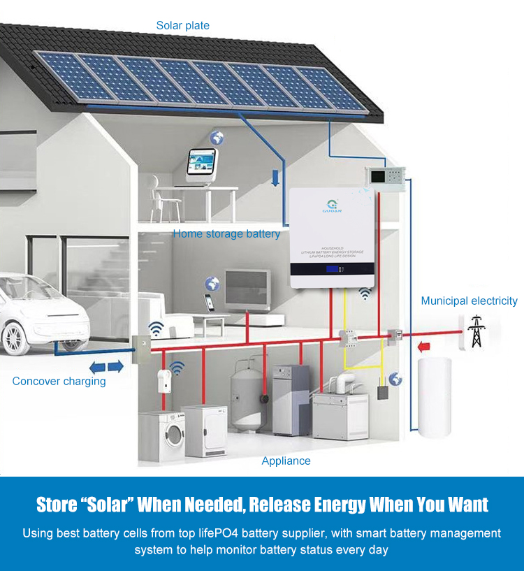 5KW Practical Wall Mounted Solar Battery , Home Solar Power Wall