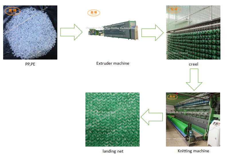 9kw Raschel Warp Knitting Machine , Knotless Net Double Knitting Machine