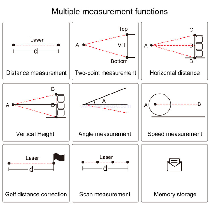 kaemeasu Golf Range Finder CR2 Battery Model Telescope Flagpole Lock Angle Measuring Distance Meter M1000