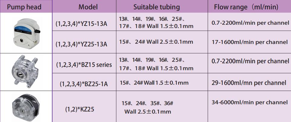 Rs485 dispense peristaltic pump WT600F-2A for honey filling