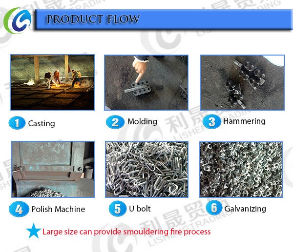Made in China Din1142 malleable Wire Cable Clips Electric Wire Cable Clips