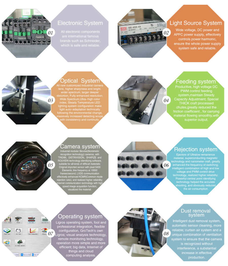 ABS PP PE PVC Recycling Color Sorter Machine Automatic LDPE Plastic Recycling Color Sorter