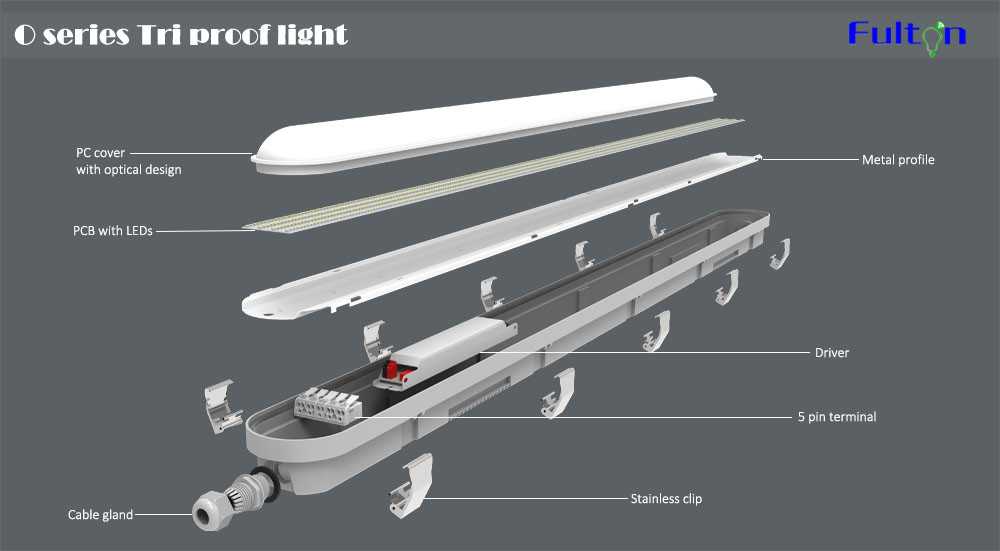 IP66 1190mm LED Tri Proof Light Fixture Use For Packing Grage 5 years warranty