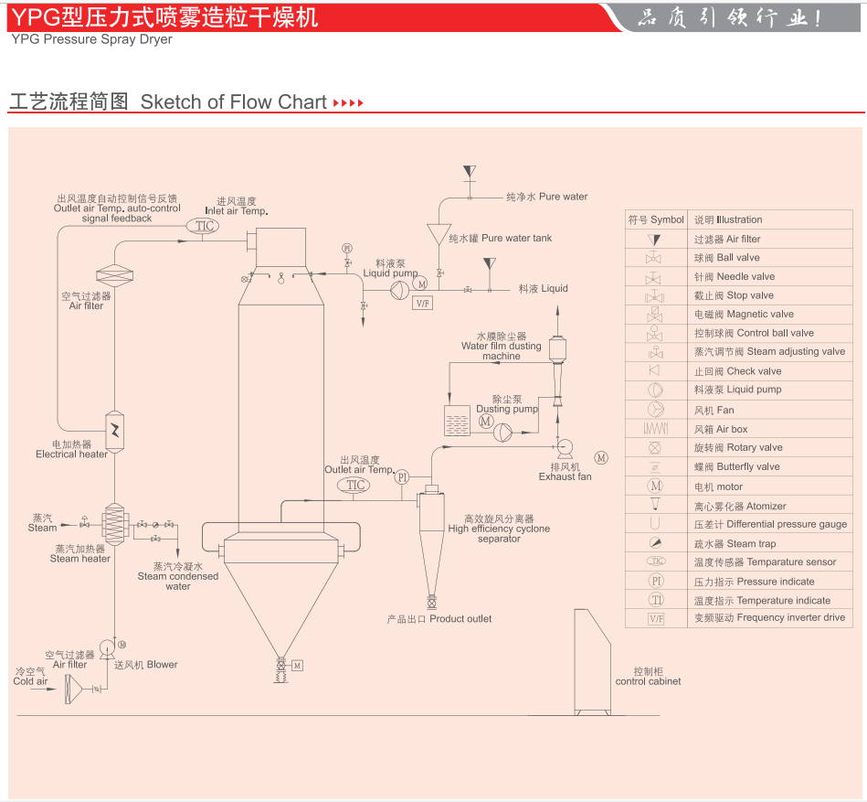 100KG/H Pressure Spray Dryer Stevia Glycoside Pharmaceutical Spray Dryer