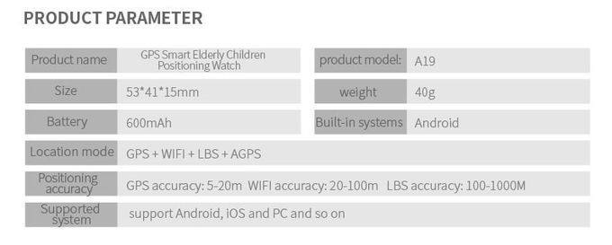 600mAh Portable WCDMA GSM Children'S Gps Phone Watch 1.54'' SCREEN