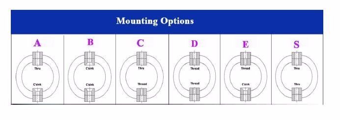 Jgx-1598d-428b Aluminum Wire Rope Shock Isolator Condition for Bearing Core Components