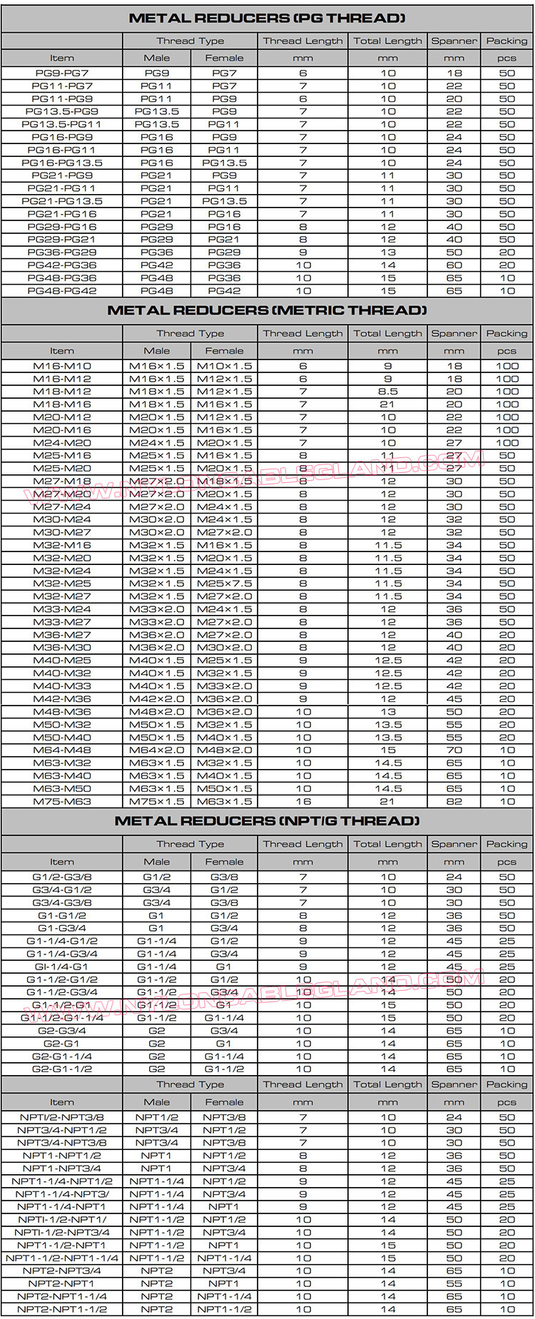 PG, Metric, NPT, G Thread (Male/Female) IP68 Metal Reducers (Convertors, Adaptors, Reducing Nipples, Reduction Fittings)