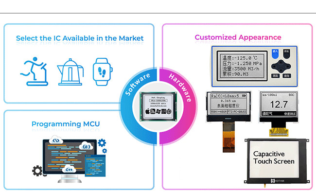 LCM TFT OLED Custom Display Solutions Anti Glare Anti Reflective