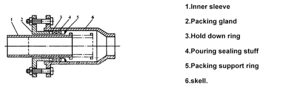 Directly Buried Sleeve Compensator Thermal Pipe Filling Type Non Thrust Expansion