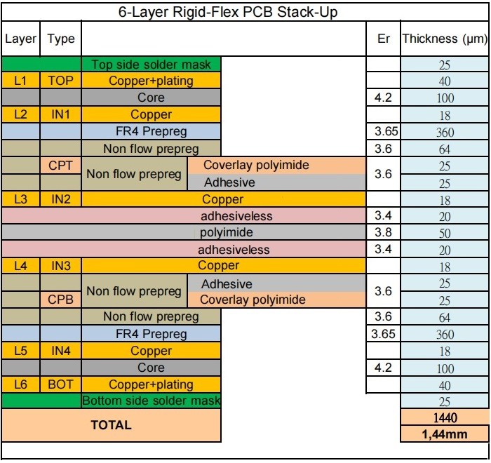 Rigid-Flex PCB Built on FR-4 and Poyimide With Immersion Gold and 90ohm Impedance Control