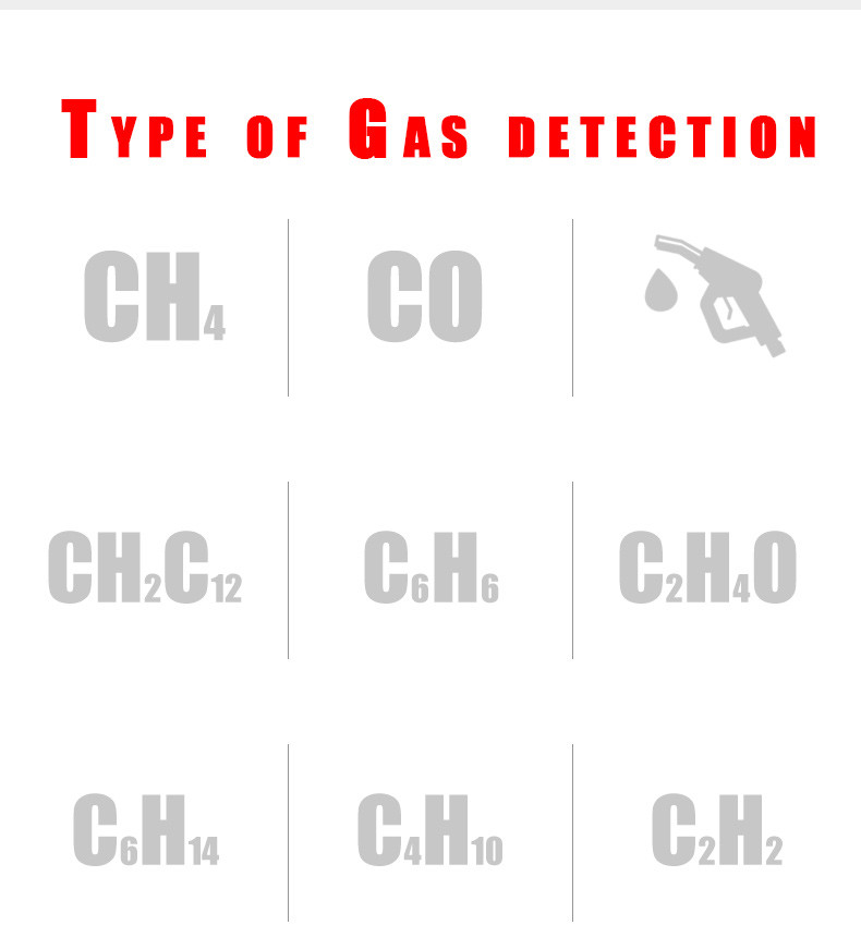 9999ppm Smart Gas Leak Detector , HT601B Combustible Gas Leak Detector