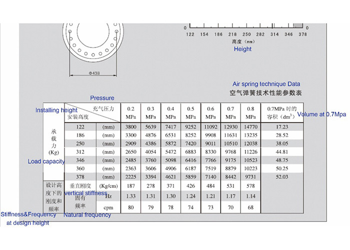 Large Industrial Air Spring GUOMAT 3H480312 At 0.7 Mpa Max Dia 510mm With Ring 20pcs Bolts