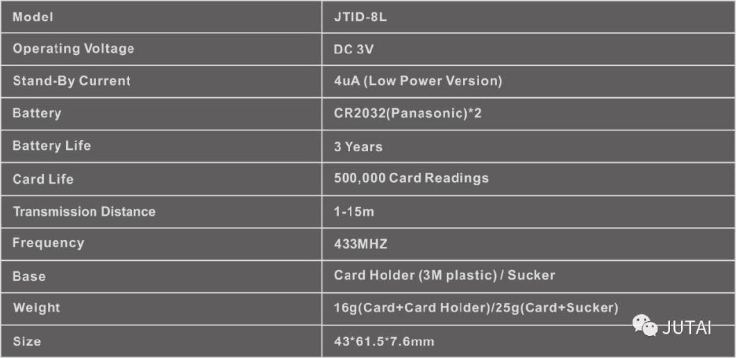 Bluetooth RFID Smart Card Reader for Door Access Control