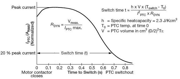 PTC Thermistor motor starter current vs switch time