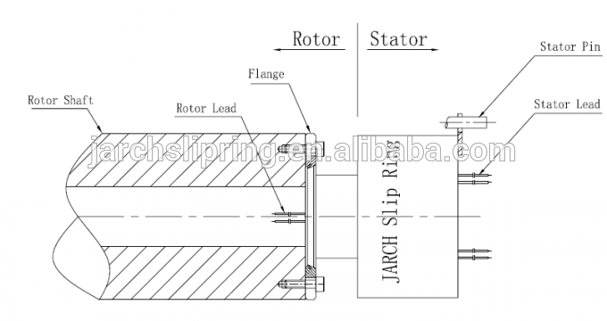 alternator electrical pancake slip ring motor connectors,electric swivel moflon  through bore slip ring assembly