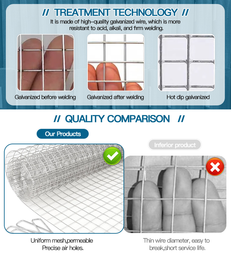 Competitive Price Good Quality 20 Gauge Concrete Hot Dipped 1x2 Inch Welding Wire Galvanized After Welding