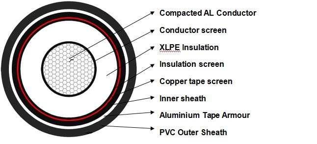 XLPE / CU / PVC Copper Tape 8.7/15KV 800 Sqmm Medium Voltage Power Cables for Power Transmission Line
