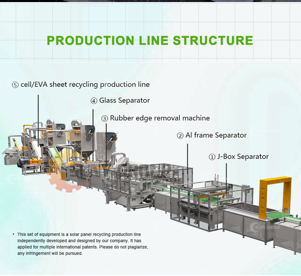 Green Energy Solar Panel Recycling Plant For Photovoltaic Panels